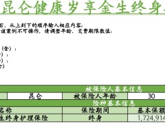 昆仑健康岁享金生终身护理保险利益演示表.xls