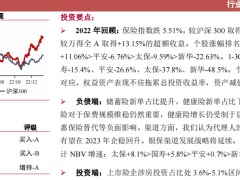 2023负债端逐步改善资产端关注利率走势股市表现和涉房资产29页.pdf