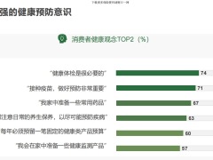 2022健康洞察报告47页.pdf
