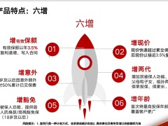 泰康尊享世家增额版终身寿险产品基础训练销售训练60页.pptx