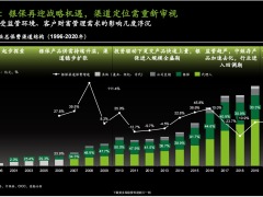 新银保时代价值化的启行26页.pdf