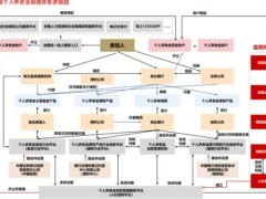 2022三支柱落地开闸供给侧蓄势待发25页.pdf