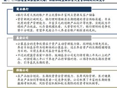2022个人养老金箭在弦上险企细则谋篇蓝海市场22页.pdf