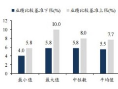 2022个人养老金发展的意见深度解析个人养老金落地迎接金融业二次成长曲线23页.pdf