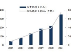 2022告新能源车险专题分析蓝海市场从踌躇前进到加速共融27页.pdf
