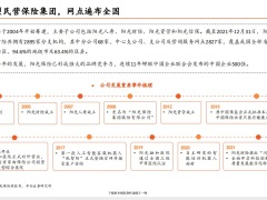 2022阳光保险招股书梳理聚焦客户服务坚持高质量发展39页.pdf