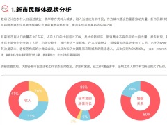 2022新市民金融服务白皮书22页.pdf