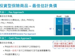 2022投资型保险商品评价方式分享25页.pdf