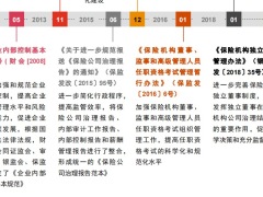 2022多措并举提升银行保险机构董事监事履职质效331页.pdf