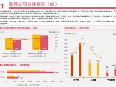 2022年三季度保险行业监管处罚及政策动态分析报告40页.pdf