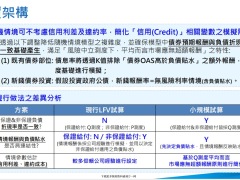 2022利率变动型保险商品负债公允价值小规模试算的衡量方式14页.pdf