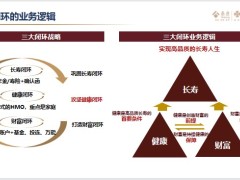 泰康健康有约的战略定位推动策略体系赋能47页.pptx