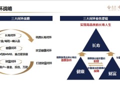 泰康健康有约介绍宣导版上市背景产品简介亮点案例38页.pptx