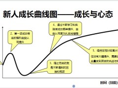 新人成长与心态寿险营销的习惯目标25页.pptx