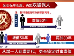 泰康尊享世家增额版终身寿险产品卖点强化22页.pptx