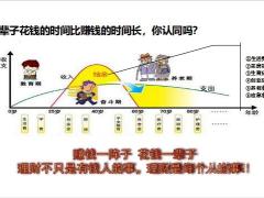 利安鑫利来金珏版终身寿险养老金的必备条件26页.pptx