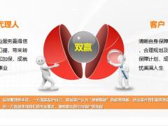 保单整理的好处销售流程查看目标客户约访保障缺口分析促成异议处理转介绍42页.pptx