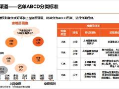 增员主渠道介绍名单梳理动摇的逻辑六大增员渠道痛点动摇话术话术通关45页.pptx