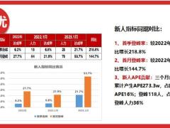 2023年春季人力发展月四个关键动作人力发展启动26页.pptx