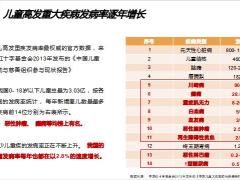 招商仁和青云卫2号少儿重大疾病保险开发背景产品介绍竞品对比案例演示33页.pptx
