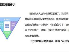 保险代理人必知必会系列之读懂保险理赔17页.pptx