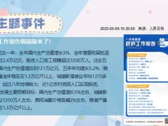 每日新闻早会资讯2023年3月7日早会使用11页.pptx