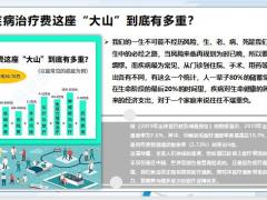 瑞华医保加个人医疗保险2.0版开发背景产品亮点形态案例演示31页.pptx