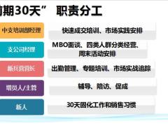 团队培训操作新人90天培养计划实操篇29页.pptx