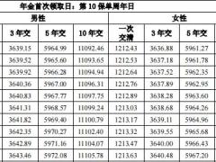弘康弘裕一生年金保险条款费率.zip