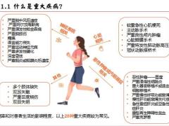 重大疾病介绍常见误区不同性别年龄段不同地域城市重疾发生率解读38页.pptx