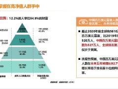 高净值高客人群兴趣爱好市场开拓方法含备注31页.pptx