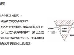 保险营销适用于白板小交会的五幅保险理念图21页.pptx