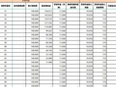 百年悦享年年典藏版养老年金保险利益演示.xlsx