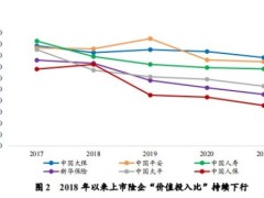 NIFD探索转型之路2022年保险业回顾与展望报告13页.pdf