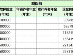 百年人寿百悦人生养老年金简易计划书.xlsx