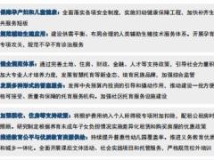 2023人口负增长下的养老与生育政策图谱20页.pdf