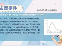 每日新闻早会资讯2023年3月14日早会使用11页.pptx