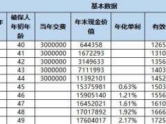 泰康步步高增额终身寿保险计划自动计划书.xlsx
