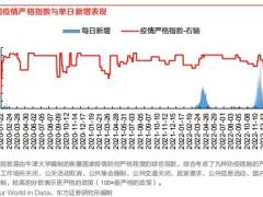 2023从海外放开经验看保险业复苏节奏30页.pdf