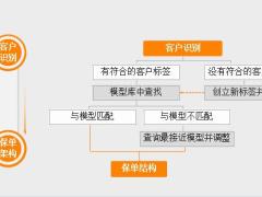 保险新人营销技巧培训课程成交三板斧沙盘案例26页.pptx
