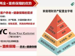 中邮年年好邮福安康保险开发背景产品介绍21页.pptx