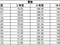 上海人寿稳赢鑫生年金保险条款费率.zip
