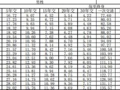 长城吉康延年恶性肿瘤疾病保险条款费率.zip