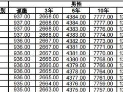 中荷安家宝司庆版终身寿险合同条款费率.zip
