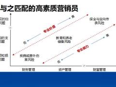 突破三个关键认知走进中高端客户含备注34页.pptx