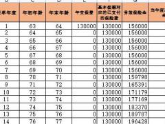 国联盛世金生终身寿险自动计划书.xlsx