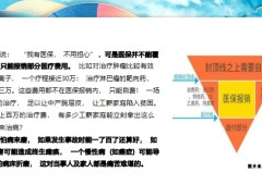 月缴健康险营销流程解读营销话术21页.pptx