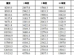 招商仁和和护颐生团体长期护理保险条款费率运营规则.zip