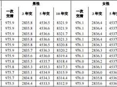 爱心人寿映山红2.0终身寿险条款基本保险金额投保规则全保规则投保须知.zip