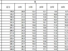 恒大恒家保至尊版终身重大疾病保险条款费率.zip